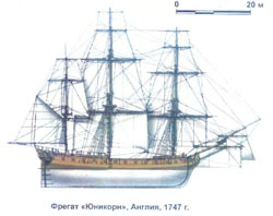 Фрегат «Юникорн»